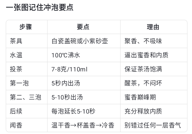 紫金蝉茶冲泡指南：如何唤醒一杯“虫咬”出来的蜜香插图1